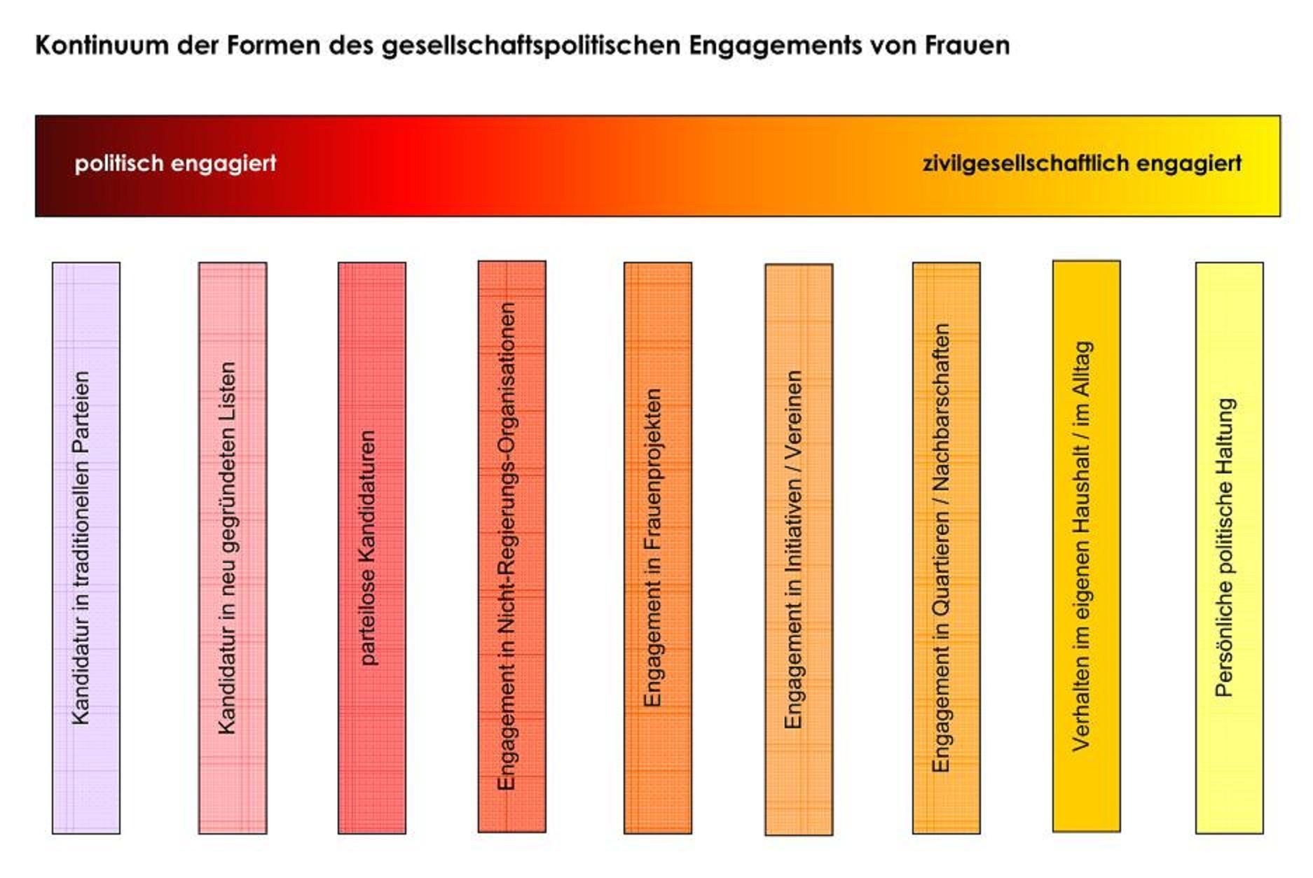 Nachhören 100 Jahre Frauenwahlrecht in Bayern Wählen