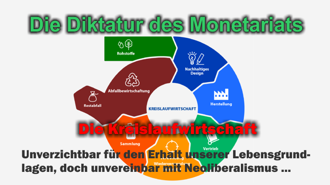 Die Diktatur des Monetariats - Sendung am 15.1.2025, 21:00 Uhr; Auswege aus / Alternativen zum Neoliberalismus: Kreislaufwirtschaft und Suffizienz